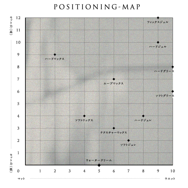 position_map